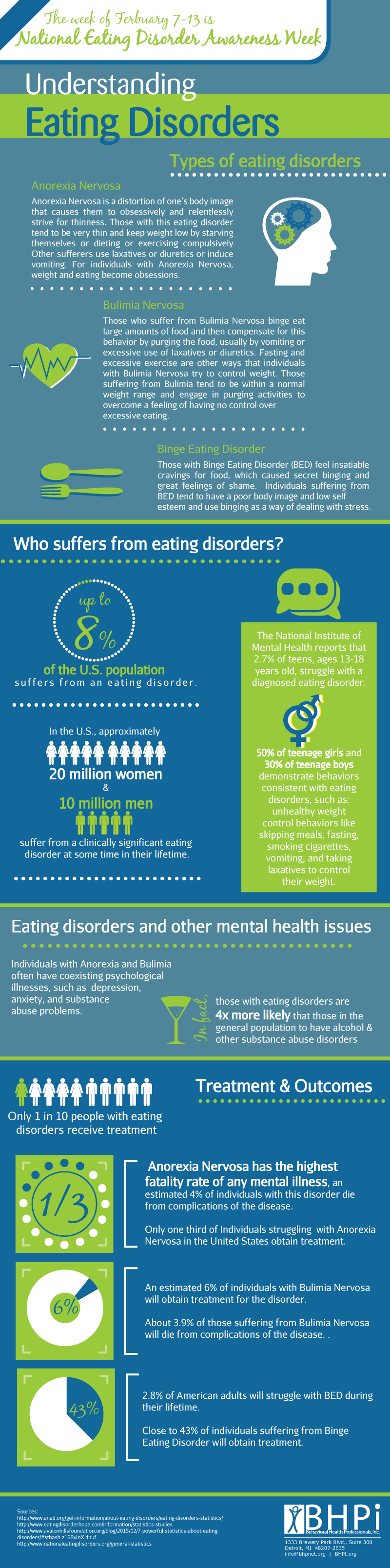 Eating-Disorders_v2